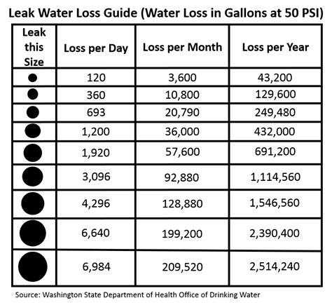 Leak Calculator